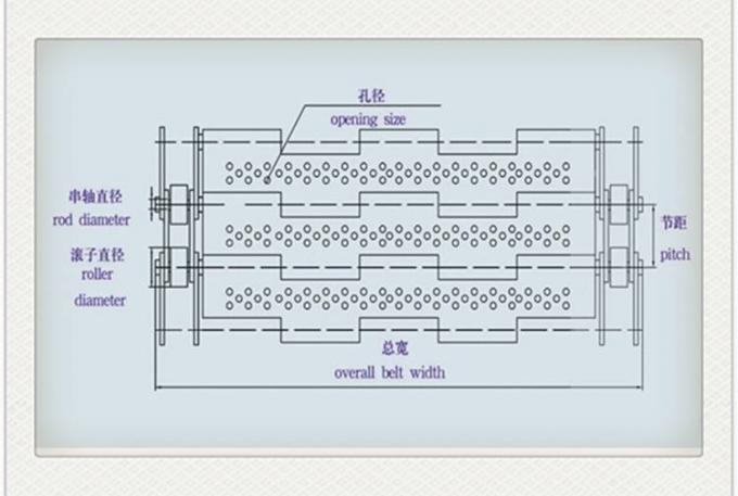 직류 전기로 자극된 편자는 스테인레스 강 컨베이어 벨트 와이어네트를 결정했습니다 7